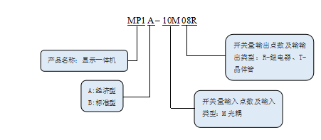1611045515439957.png KEWEI科威MP系列文本顯示一體機命名規則.png