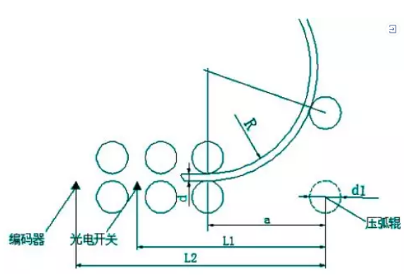 1615518756864609.png 工藝流程.png