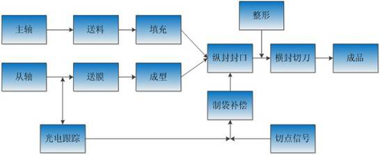 1616640777815709.png 圖片14.png