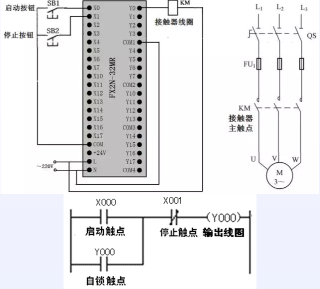 1641785022210936.png 起動(dòng)、自鎖和停止控制的PLC線路與梯形圖.png