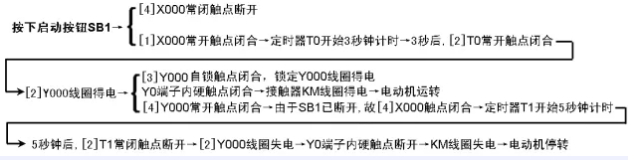 1641785221857488.png PLC線路與梯形圖說(shuō)明如下.png