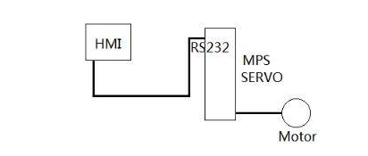 1646904455218762.png 智能伺服.png